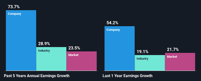 past-earnings-growth