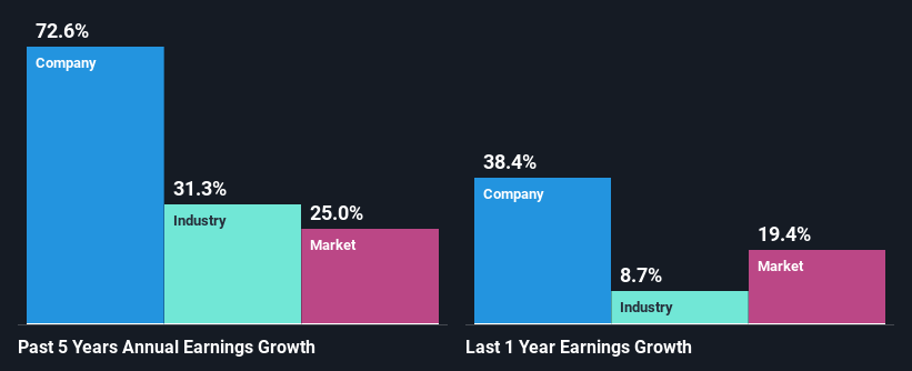 past-earnings-growth