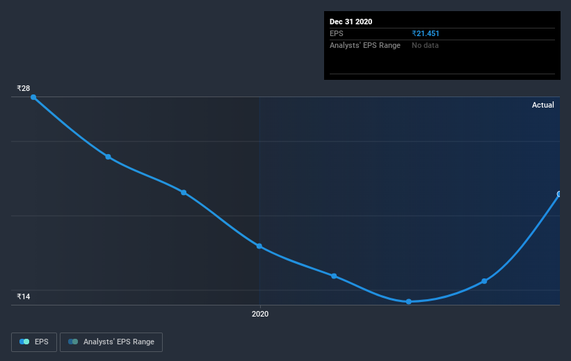 earnings-per-share-growth