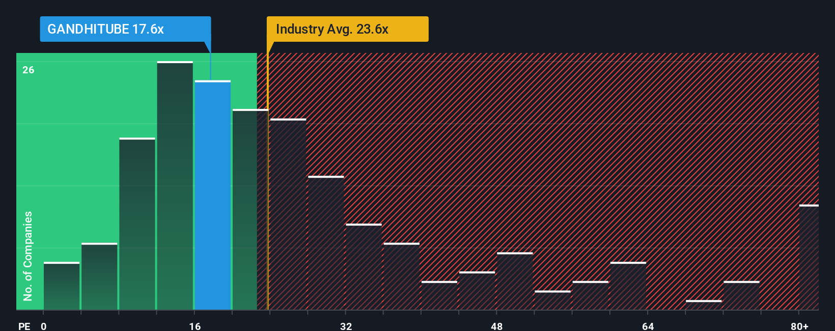 pe-multiple-vs-industry