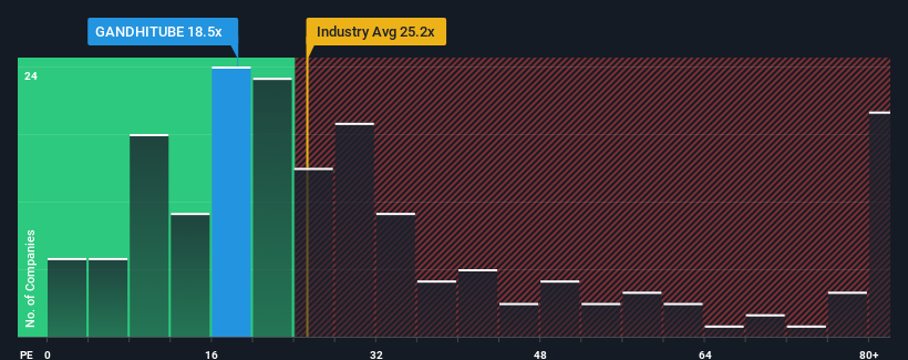 pe-multiple-vs-industry