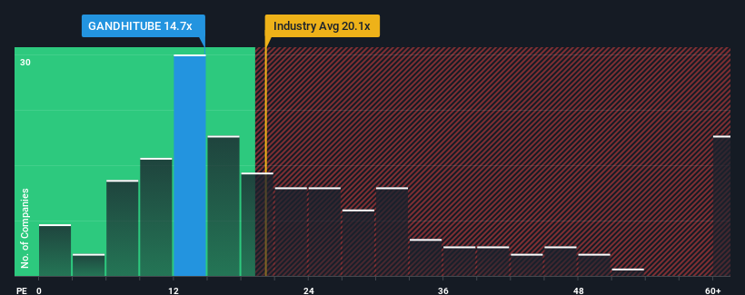 pe-multiple-vs-industry