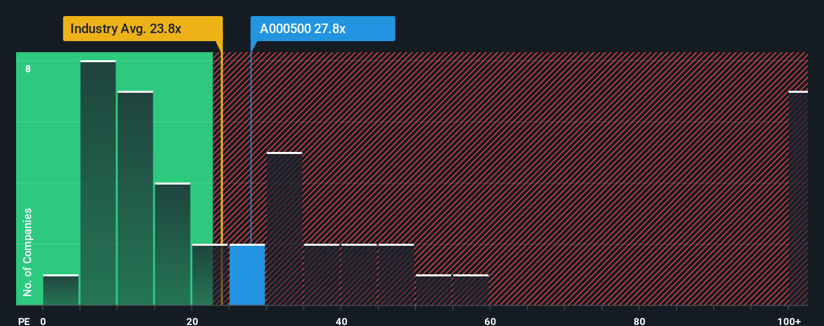 pe-multiple-vs-industry