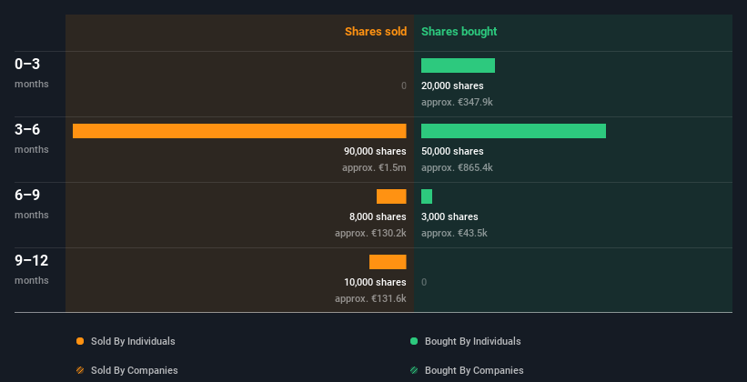 insider-trading-volume