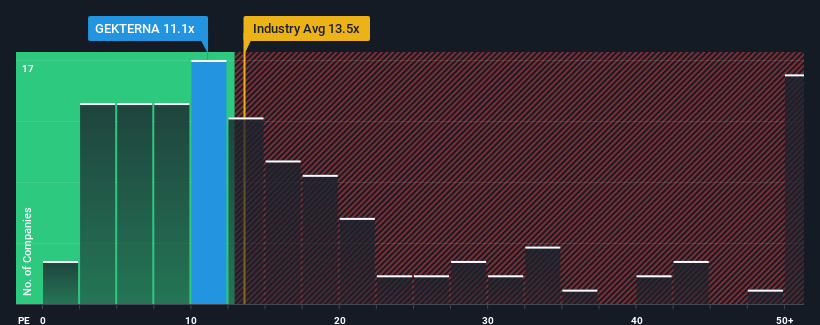 pe-multiple-vs-industry