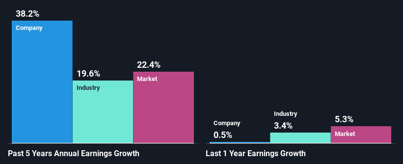 past-earnings-growth