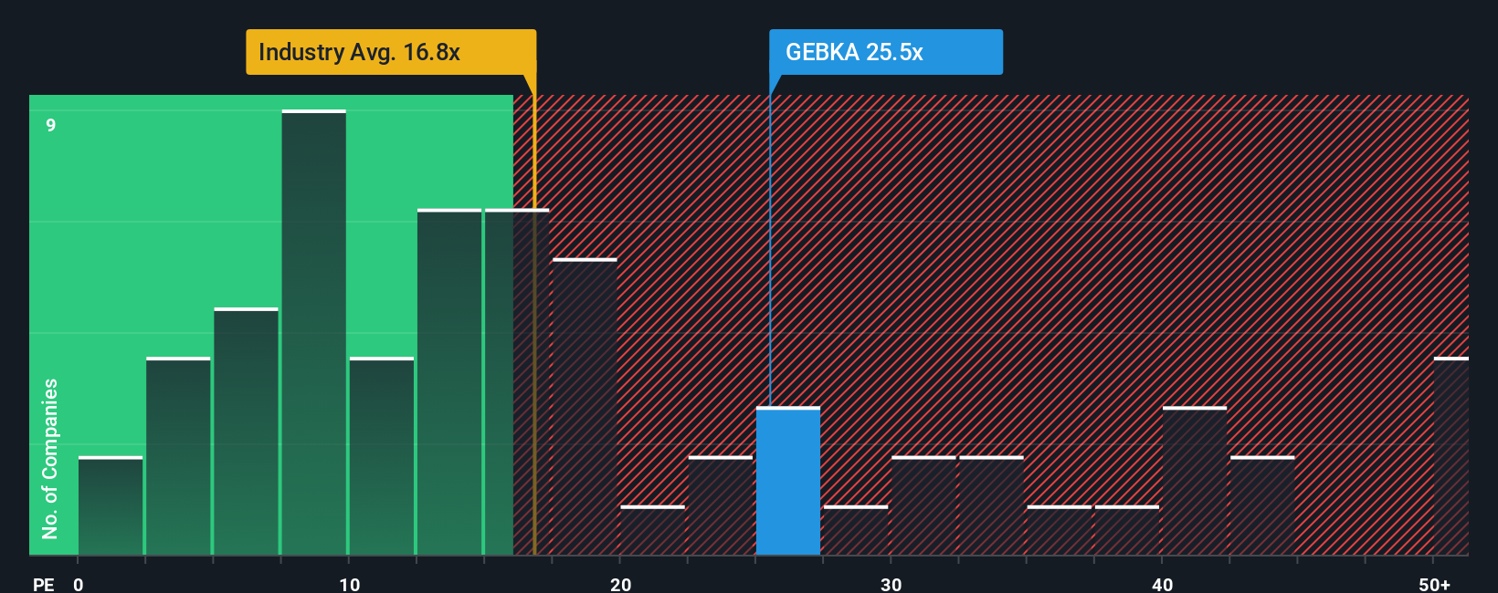 pe-multiple-vs-industry
