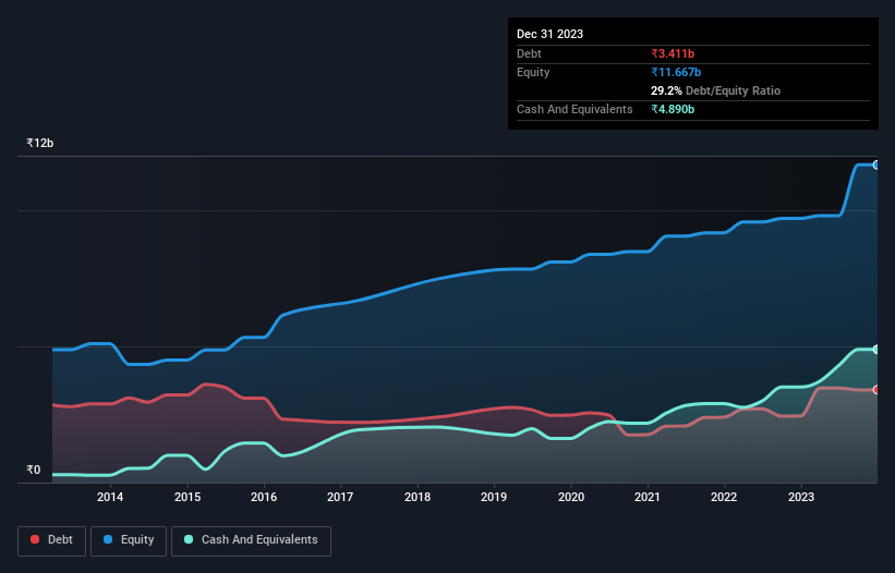 debt-equity-history-analysis