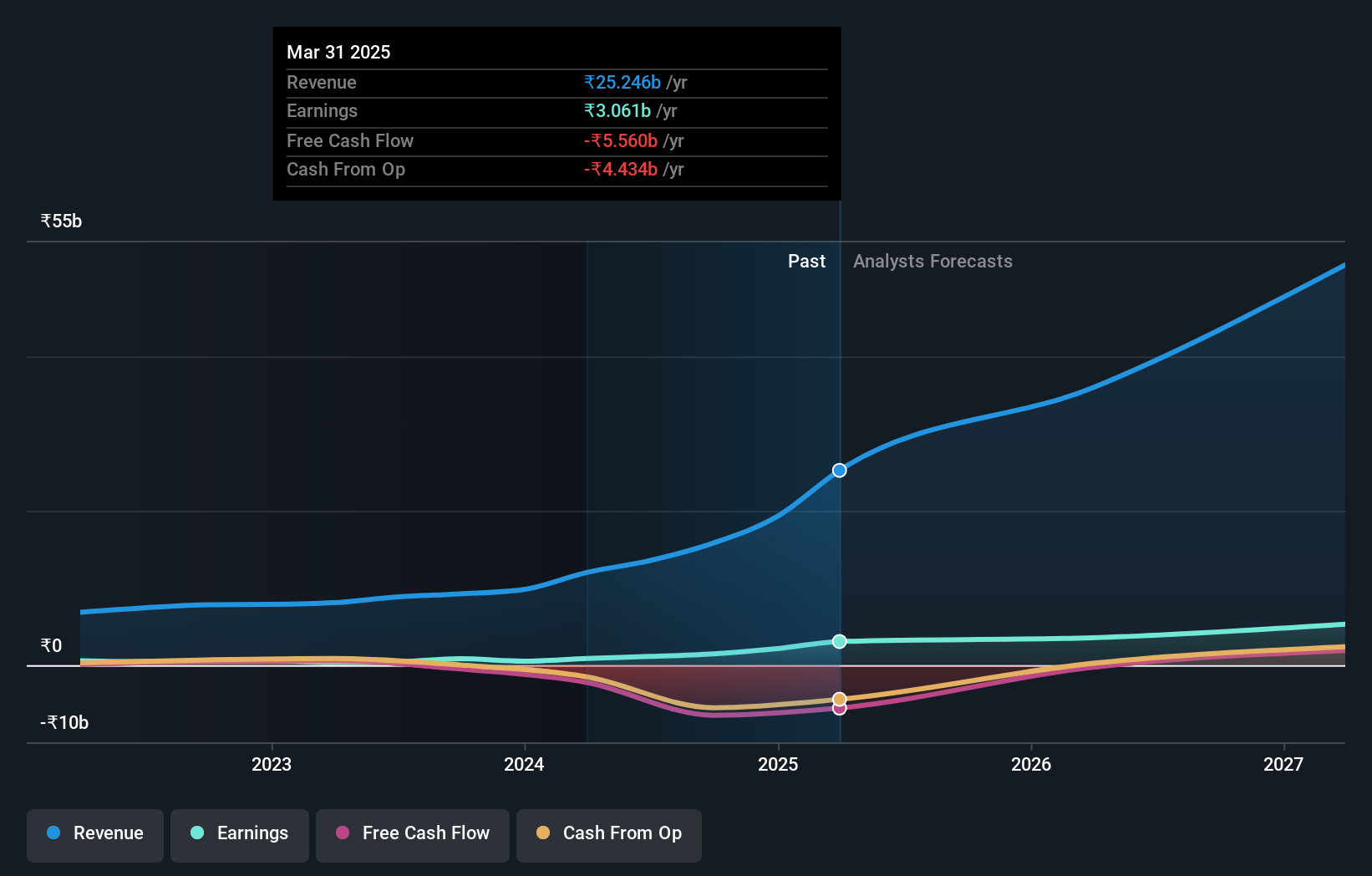 earnings-and-revenue-growth