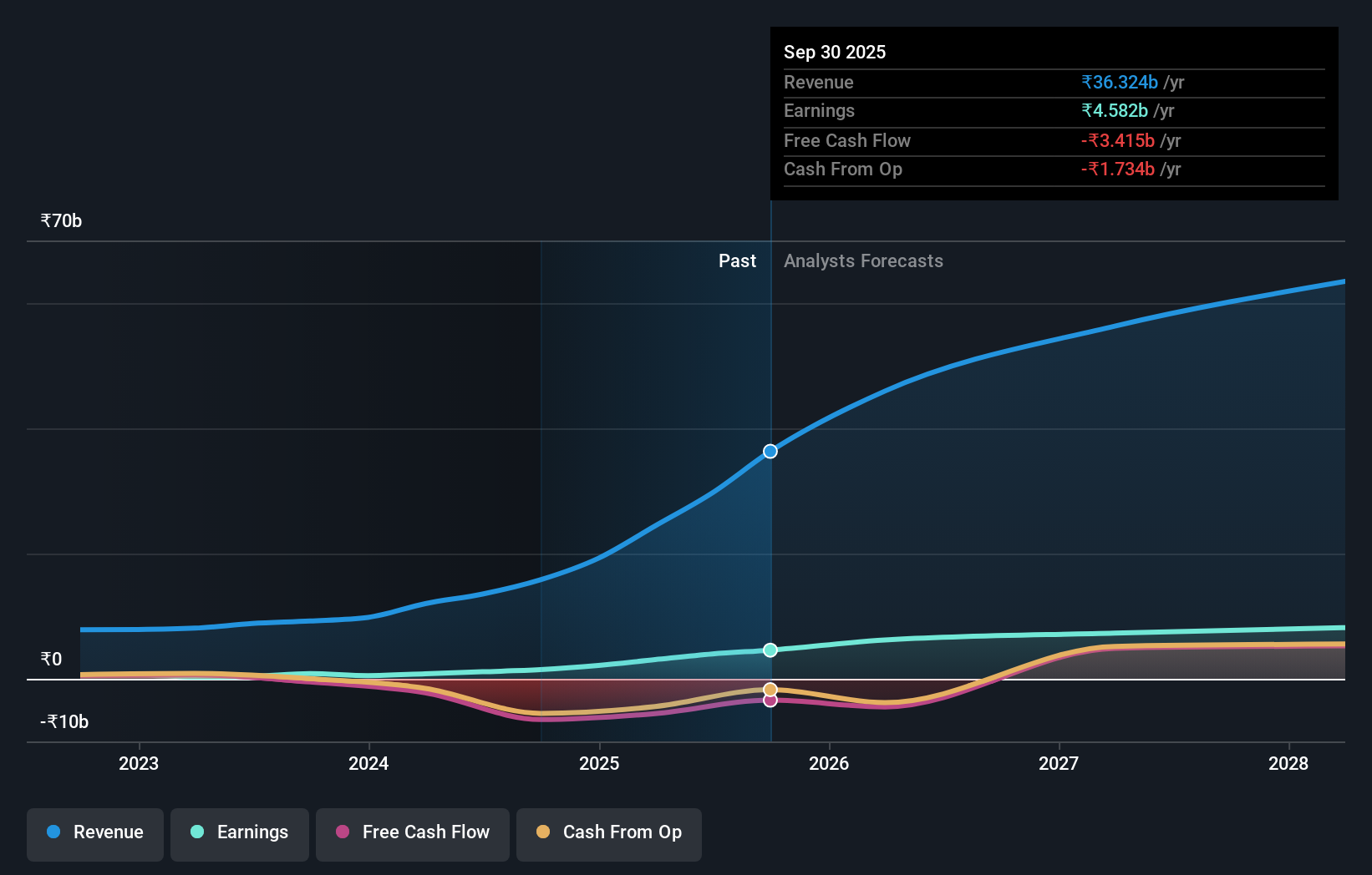 earnings-and-revenue-growth
