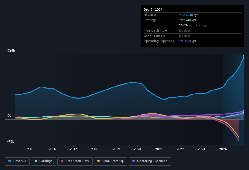 earnings-and-revenue-history