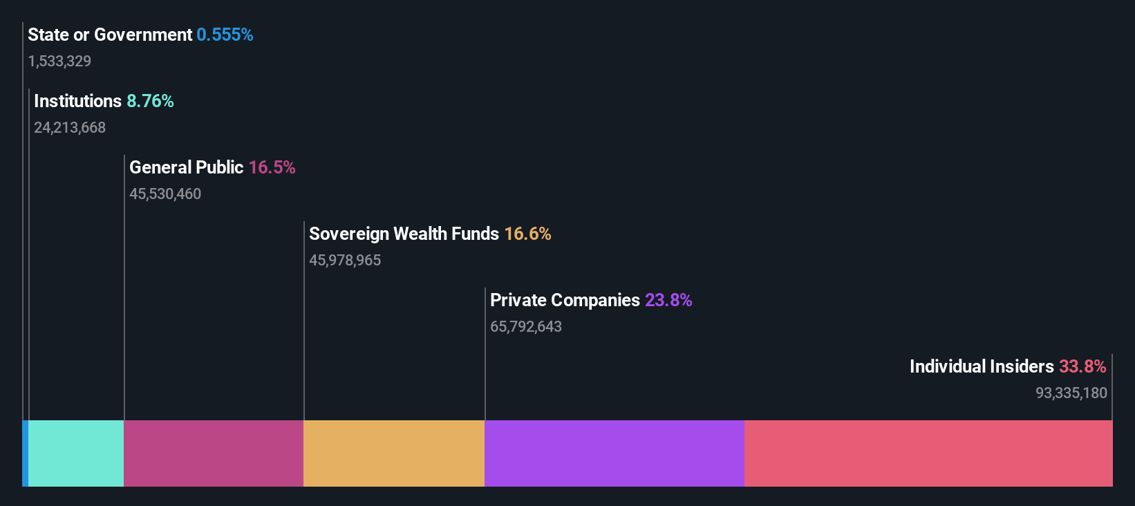 ownership-breakdown