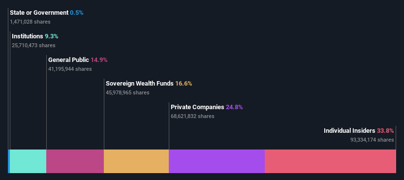 ownership-breakdown