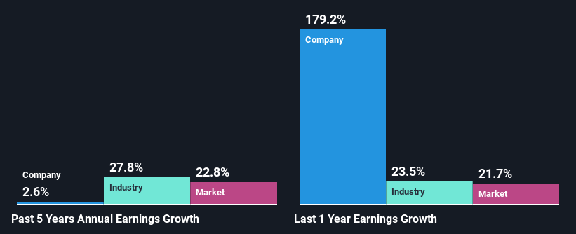 past-earnings-growth