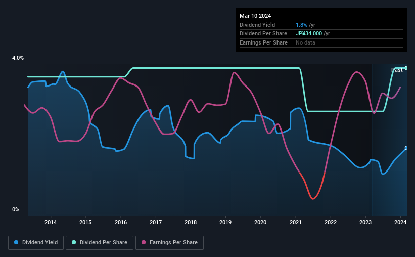 historic-dividend