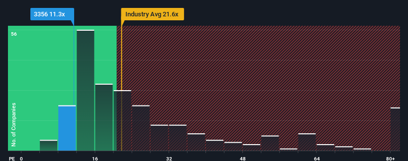 pe-multiple-vs-industry