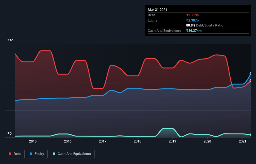 debt-equity-history-analysis