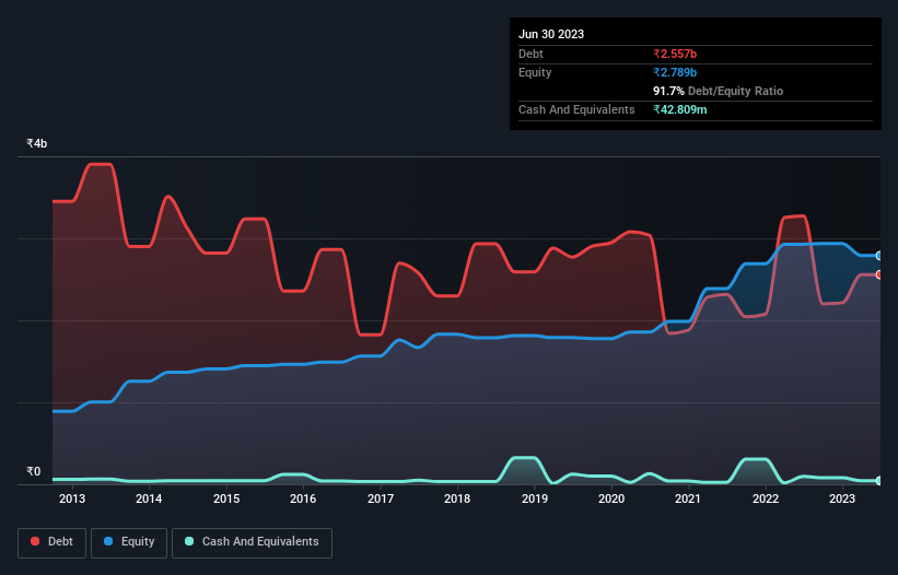 debt-equity-history-analysis