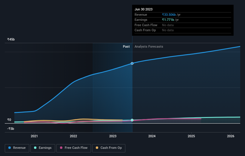 earnings-and-revenue-growth