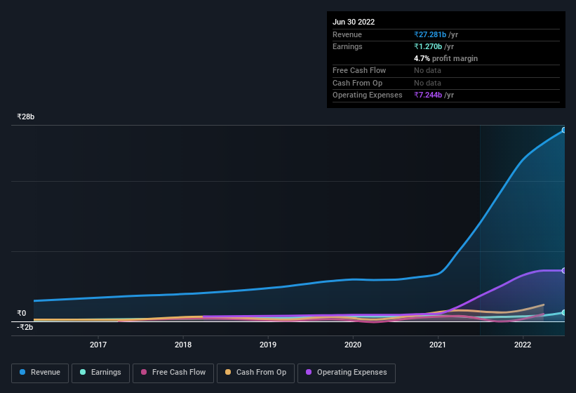 earnings-and-revenue-history