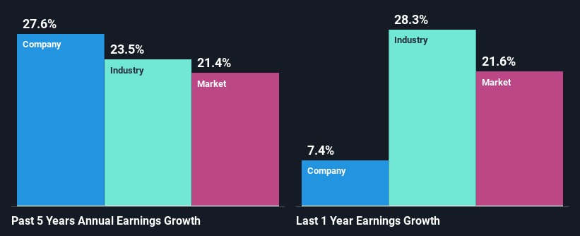 past-earnings-growth