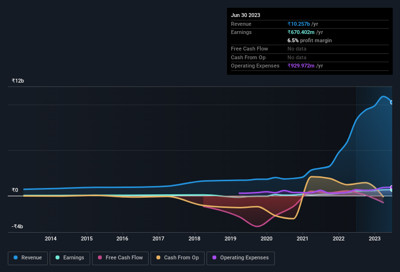 earnings-and-revenue-history