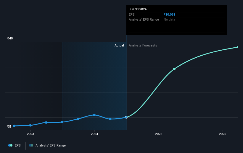 earnings-per-share-growth