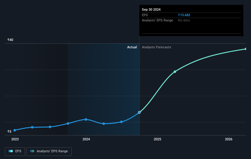 earnings-per-share-growth