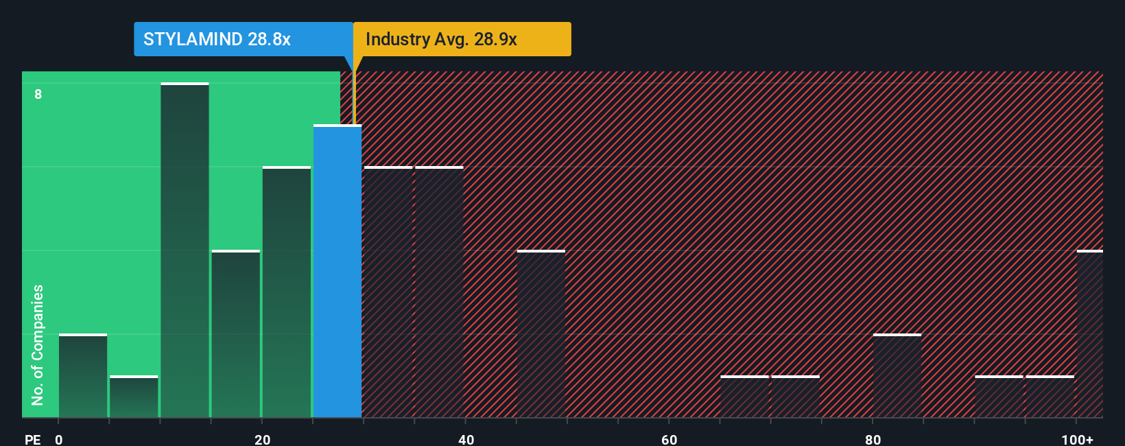 pe-multiple-vs-industry