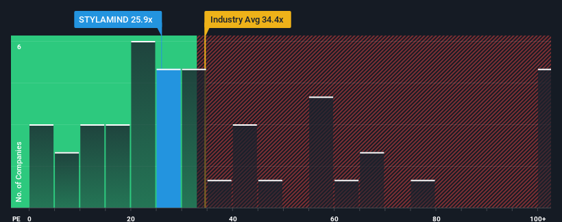 pe-multiple-vs-industry