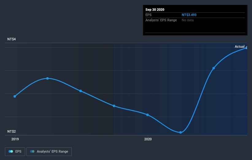 earnings-per-share-growth