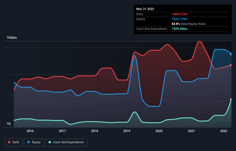 debt-equity-history-analysis