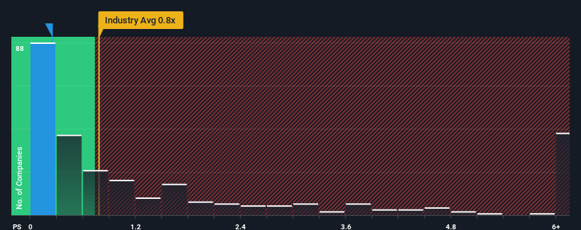 Potential Upside For Shin Hwa World Limited (HKG:582) Not Without