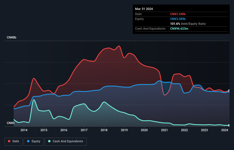 debt-equity-history-analysis