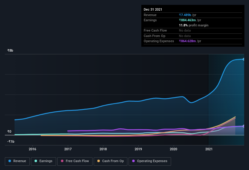 earnings-and-revenue-history