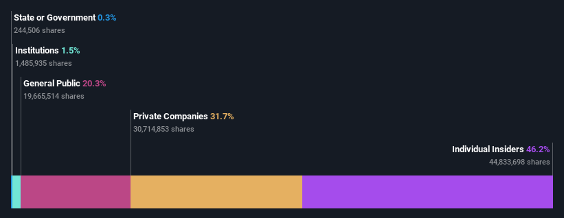 ownership-breakdown