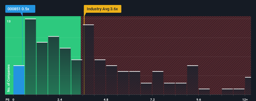 ps-multiple-vs-industry