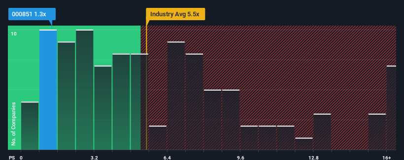 ps-multiple-vs-industry