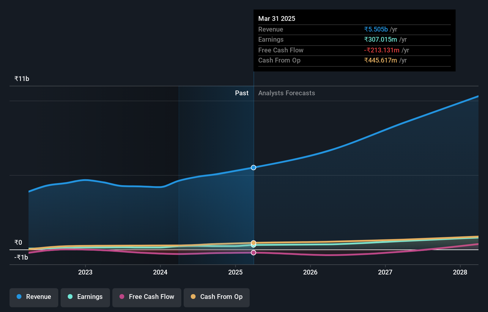 earnings-and-revenue-growth