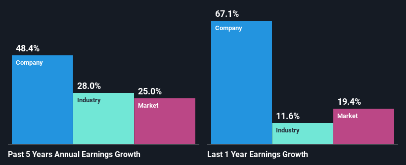 past-earnings-growth
