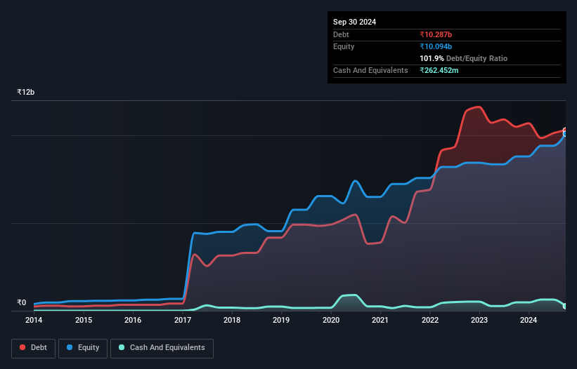 debt-equity-history-analysis