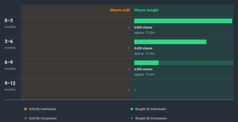 insider-trading-volume