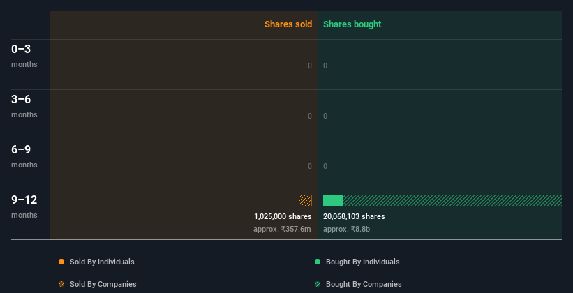 insider-trading-volume