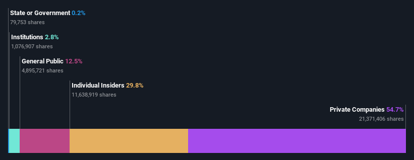 ownership-breakdown