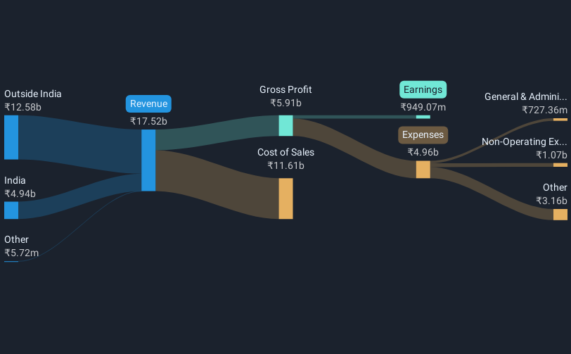 revenue-and-expenses-breakdown