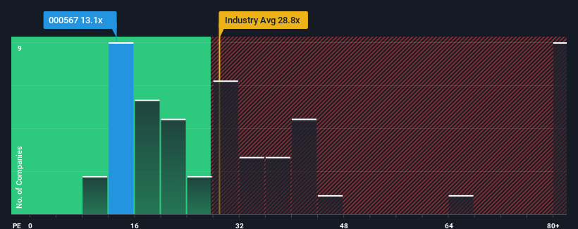 pe-multiple-vs-industry