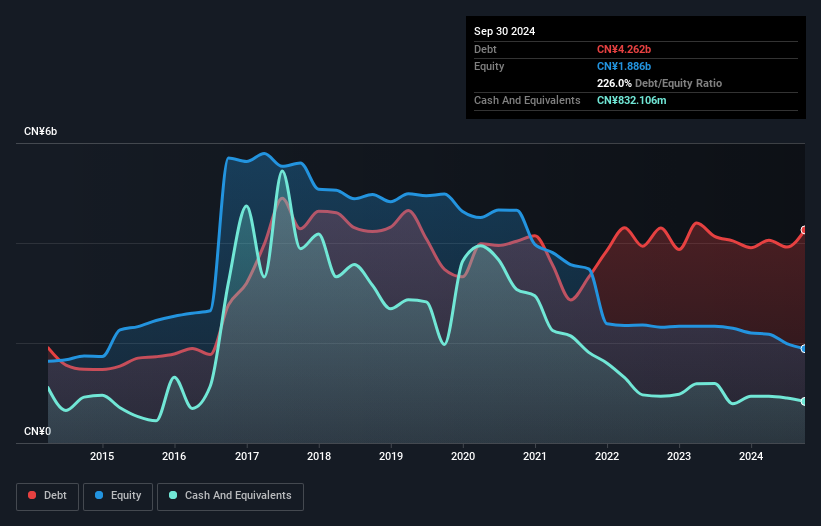 debt-equity-history-analysis