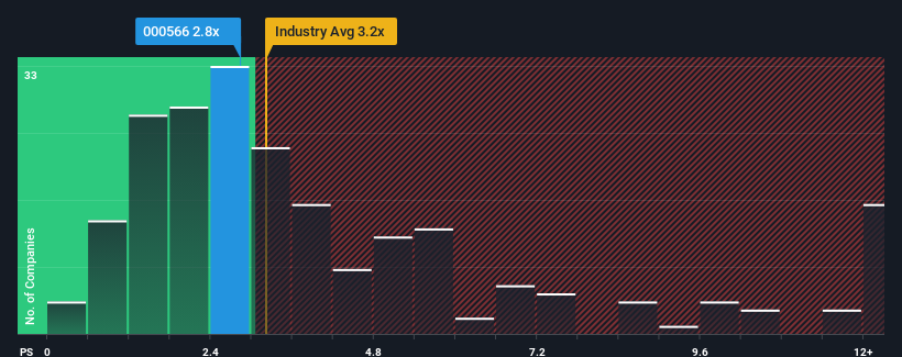 ps-multiple-vs-industry