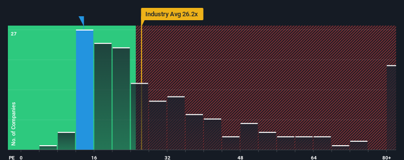 pe-multiple-vs-industry