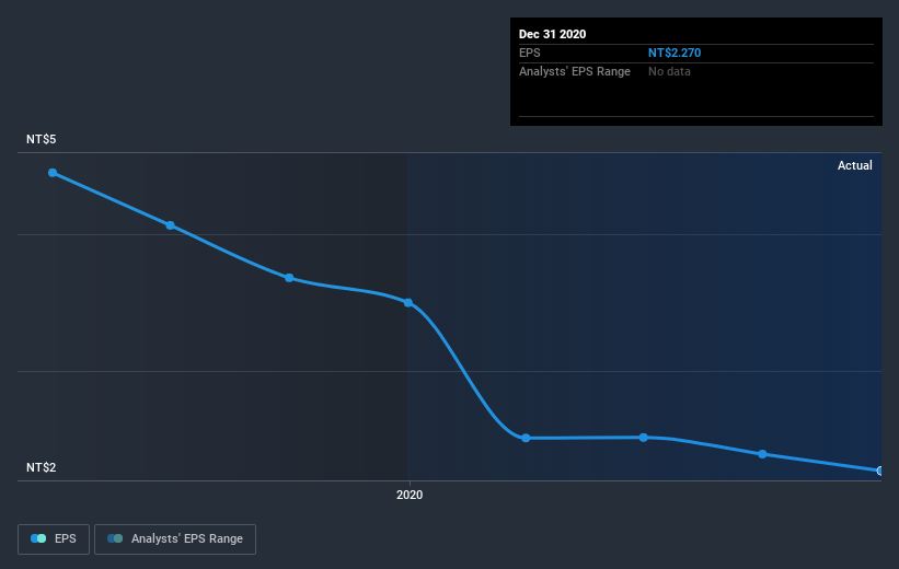 earnings-per-share-growth